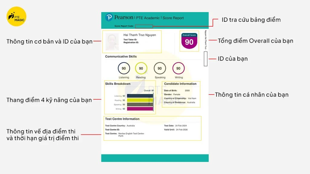 bảng điểm pte