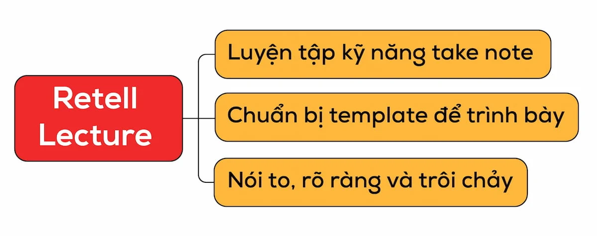 những lưu ý để cải thiện phần nói pte