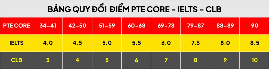 bang-diem-pte-core