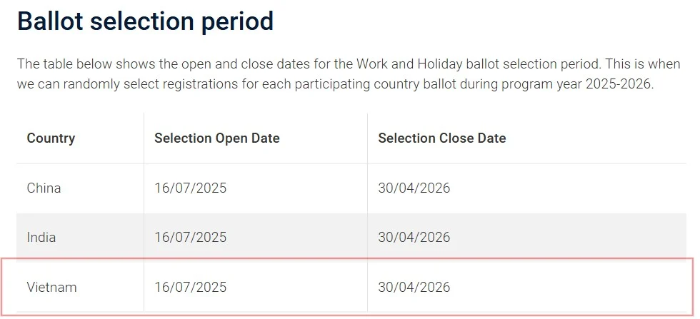 Ballot visa 462 úc 2025