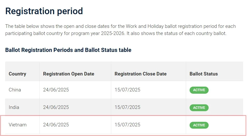 Nộp ballot visa 462 Úc 2025