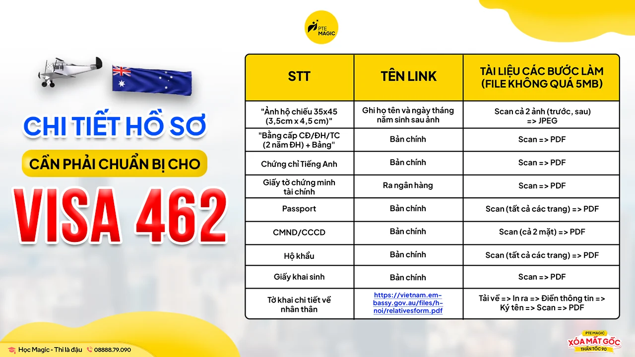 chi tiet ho so visa 462 uc