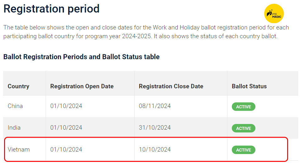 Cổng ballot visa 462 mở cửa từ 01/10/2024 đến 10/10/2024