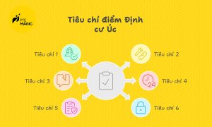 Tiêu chí điểm định cư Úc