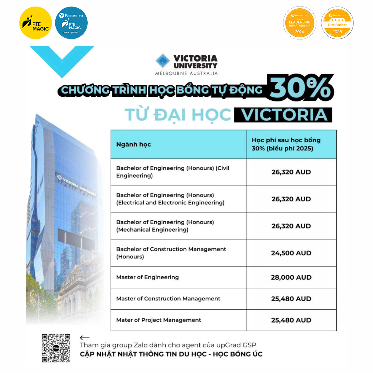 học bổng 30% du học trường Victoria Úc