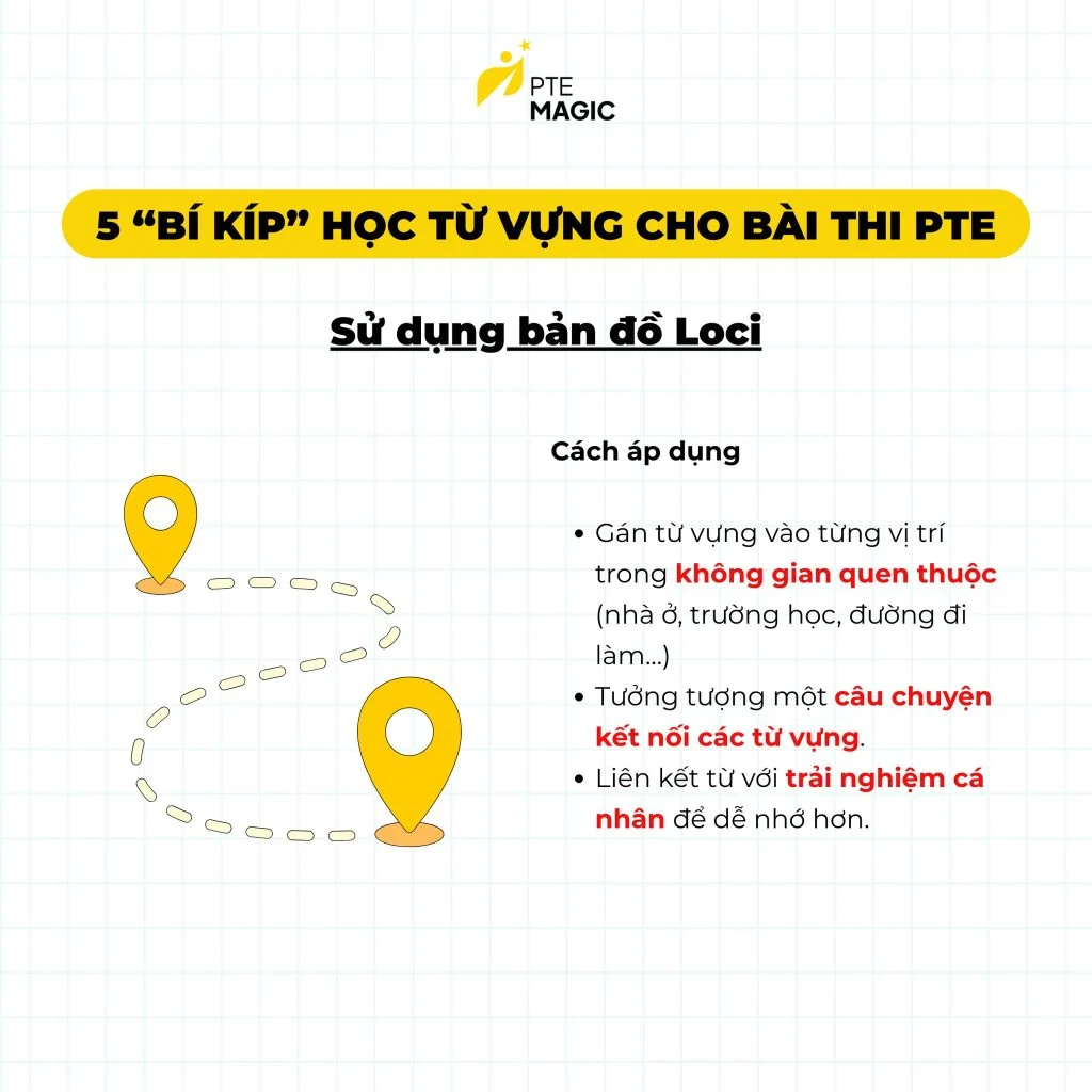 Sử dụng bản đồ Loci - Ghi nhớ từ vựng qua không gian