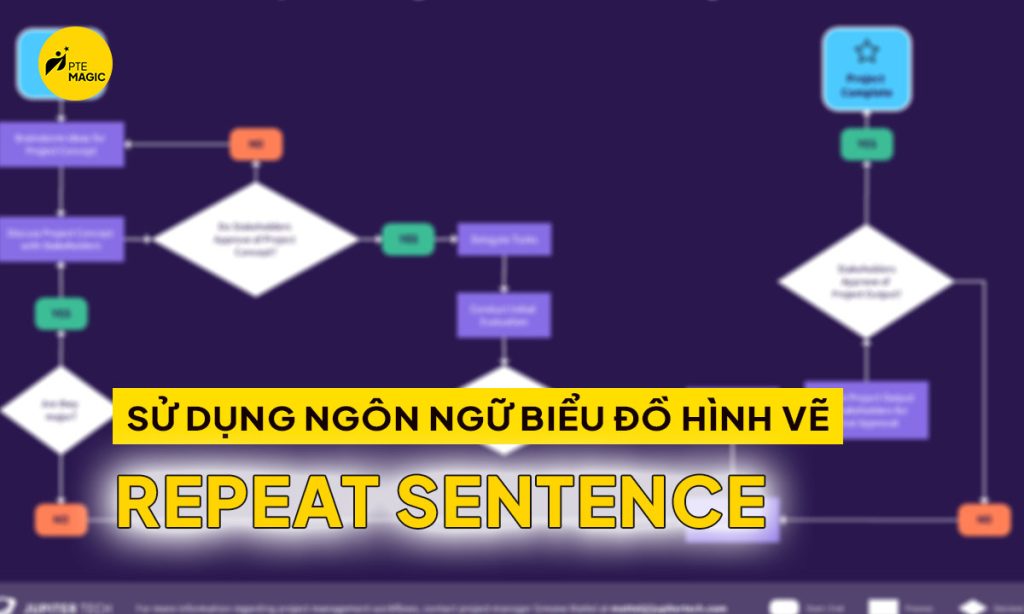 Ngôn ngữ bản đồ hình vẽ hoặc Flowchart trong PTE Describe Image