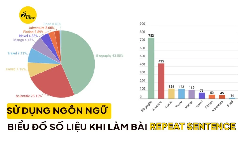 ngon-ngu-so-lieu