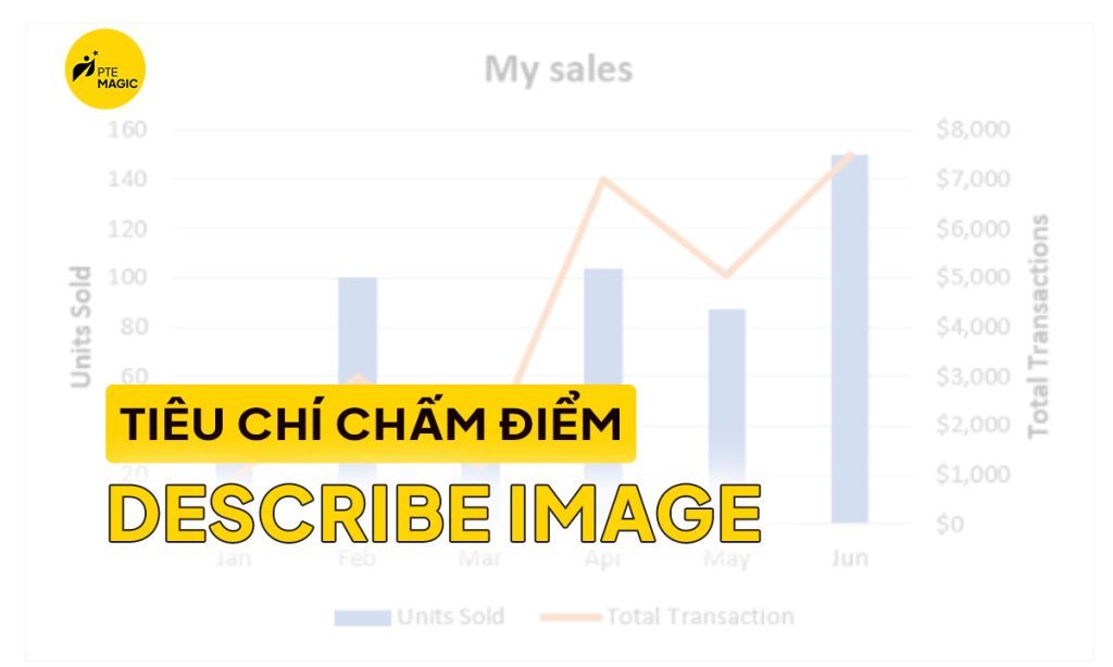 Tiêu chí chấm điểm Describe Image