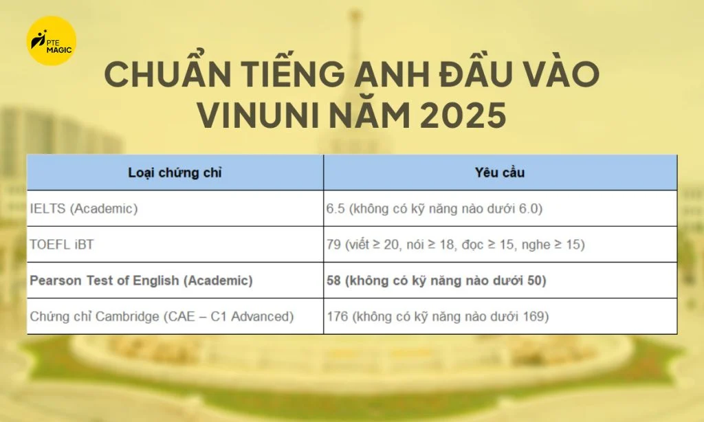 Chuẩn tiếng anh đầu vào Vinuni