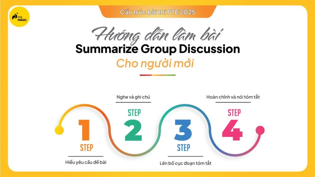 Cách làm bài thi Summarize Group Discussion trong PTE dành cho người mới