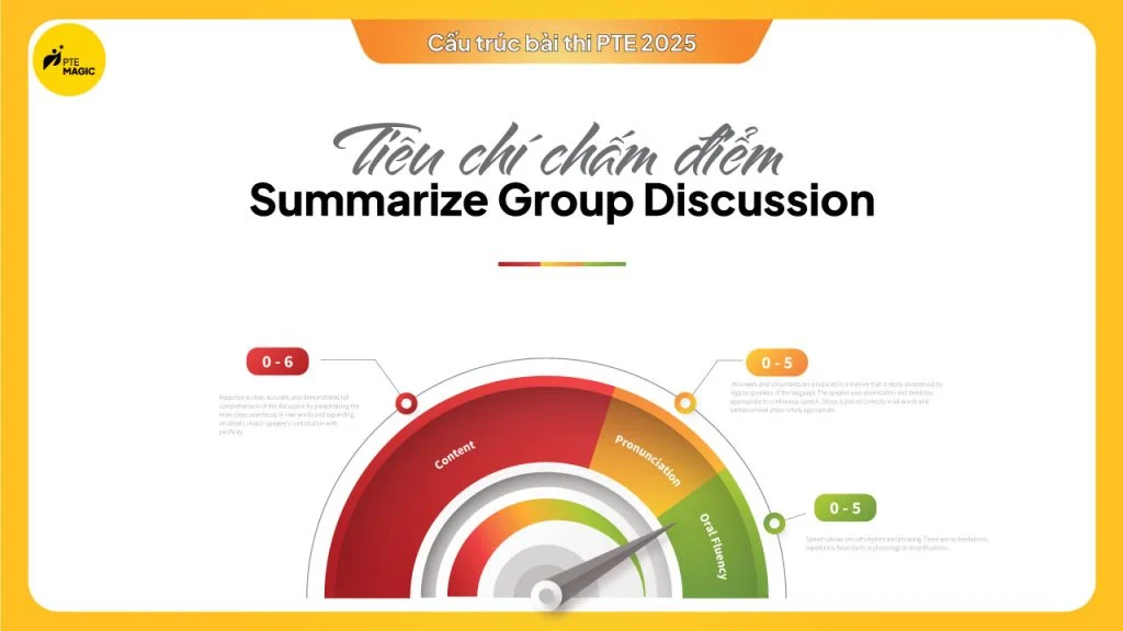 Điểm số Summarize Group Discussion dựa theo tiêu chí chấm như thế nào?
