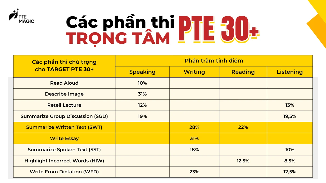 phan-thi-trong-tam-de-dat-diem-pte-30