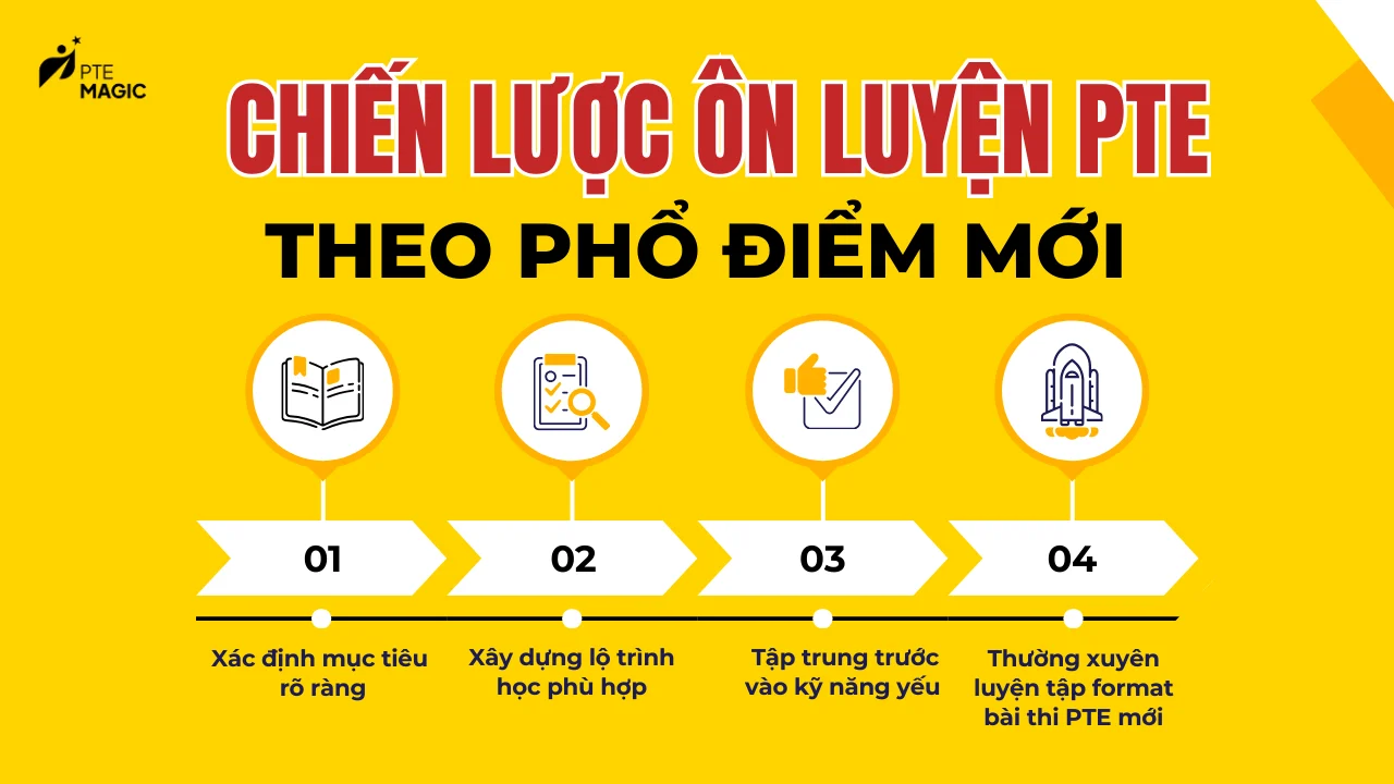 chien luoc on luyen pte hieu qua theo pho diem moi
