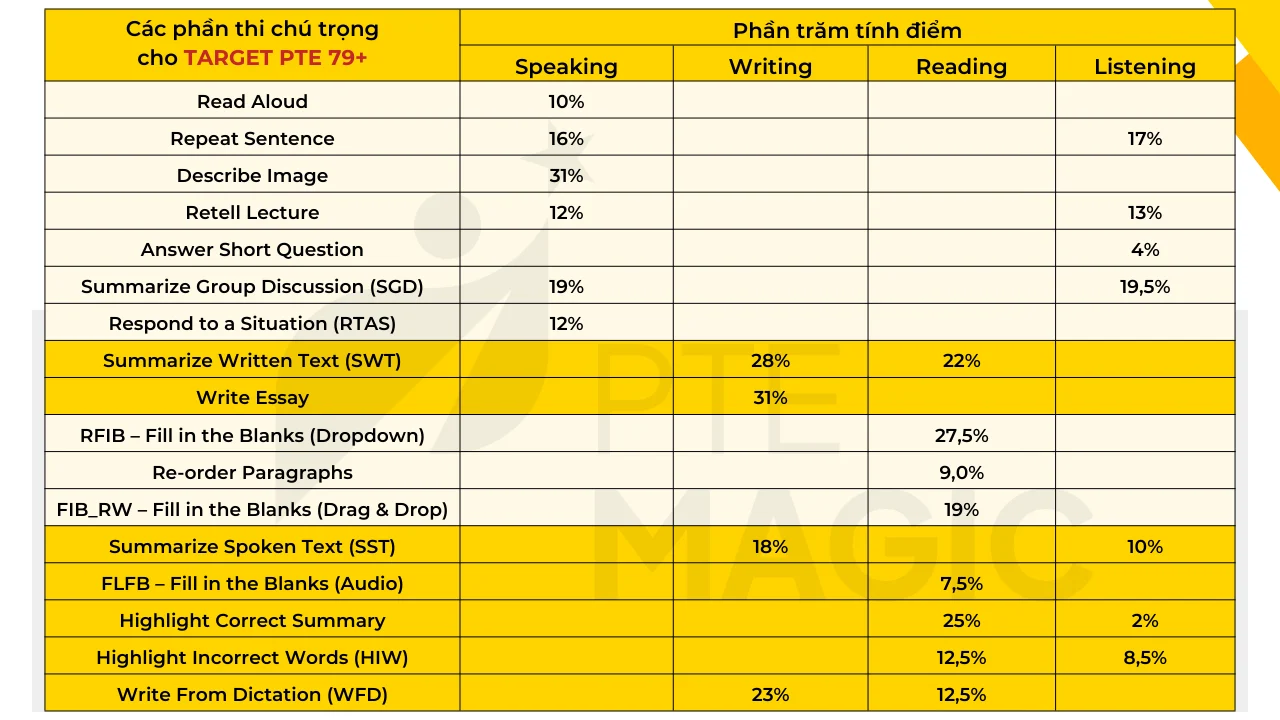phan thi trong tam cho target pte 79
