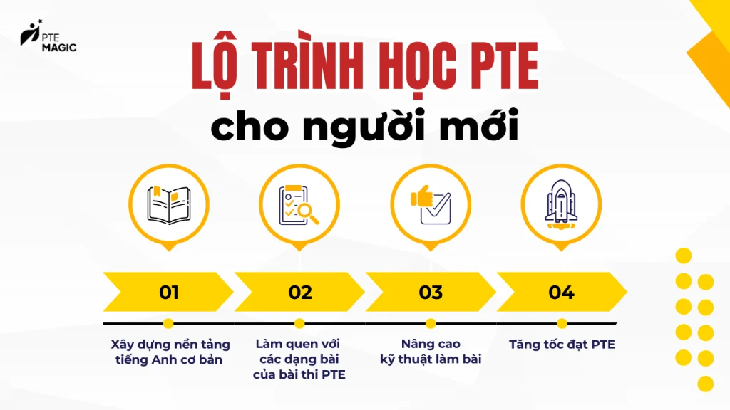 Lộ trình học PTE tại Cần Thơ cho người mới