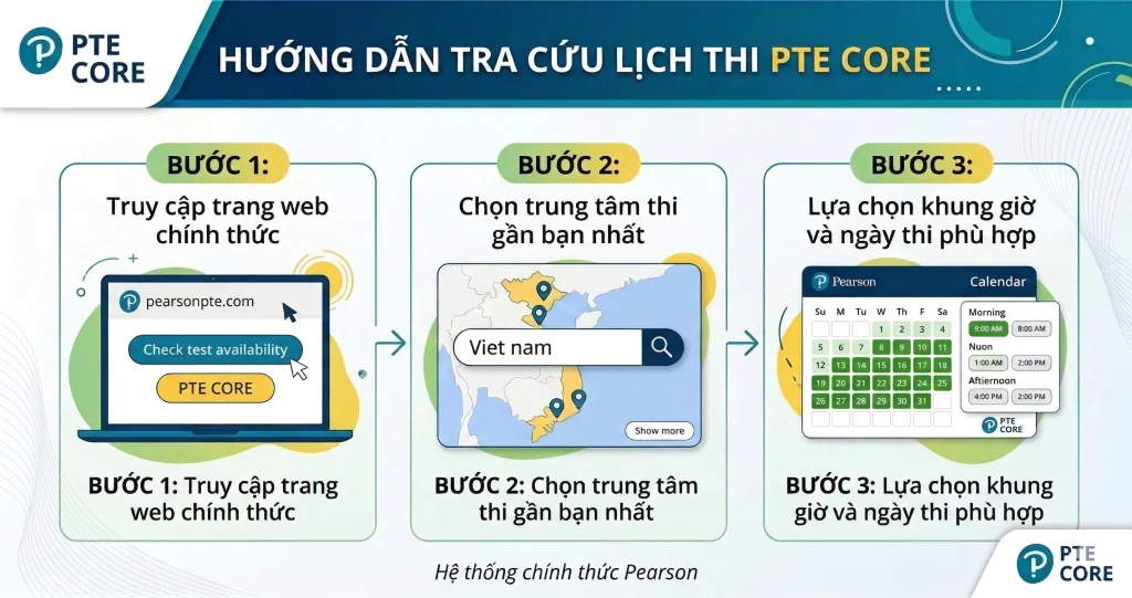 lịch thi pte core
